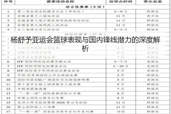 杨舒予亚运会篮球表现与国内锋线潜力的深度解析